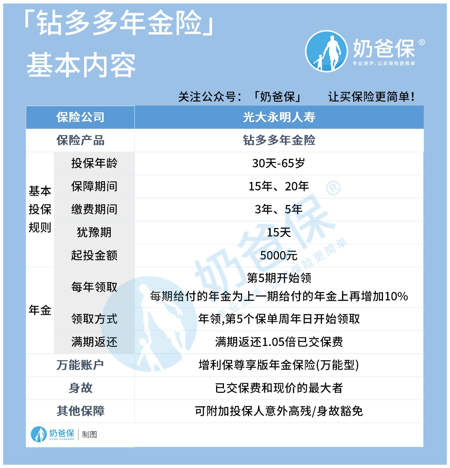 「钻多多年金险」.jpg 「钻多多年金险」.jpg