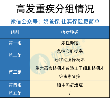太平洋人寿金福人生多倍保值得买吗？