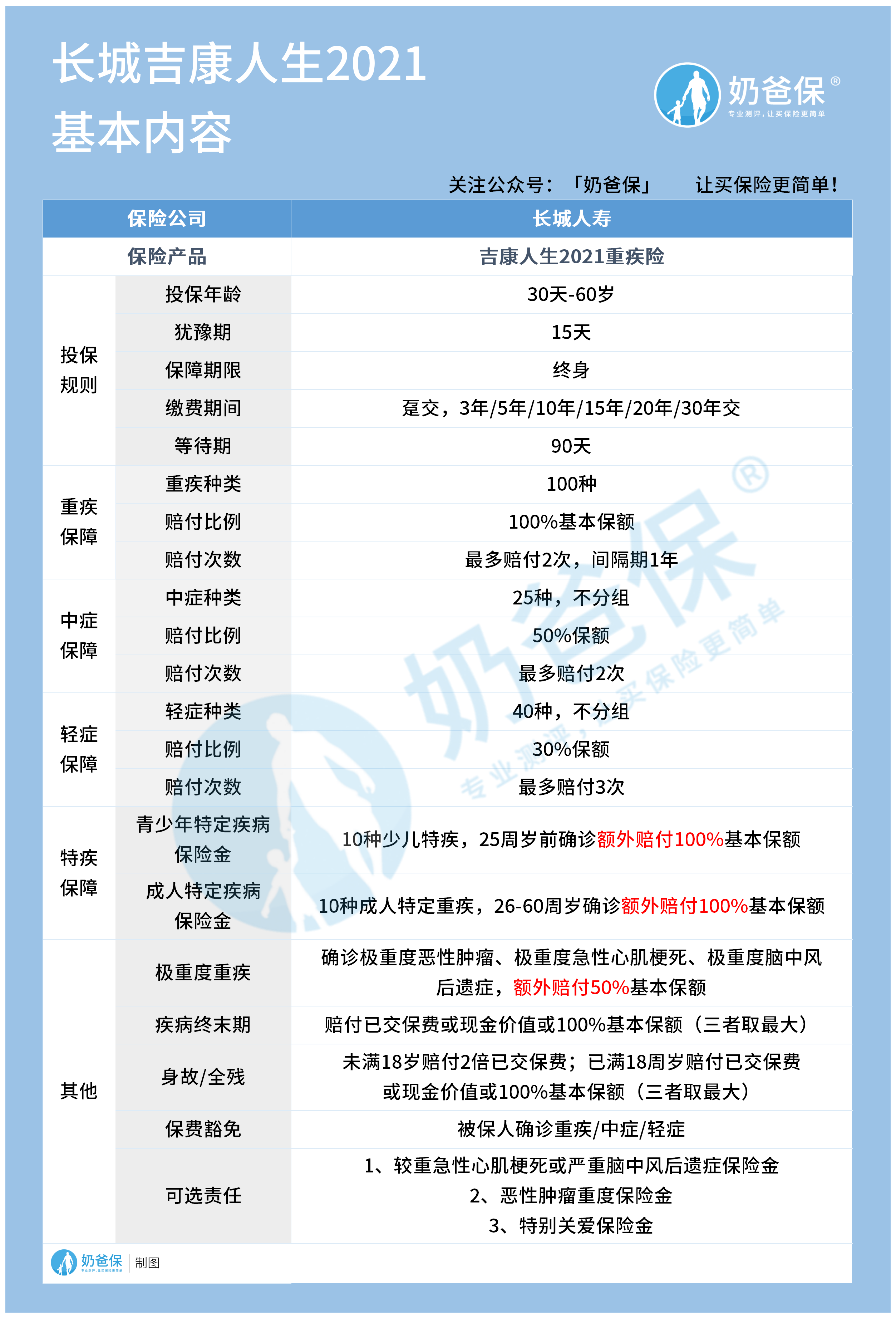 长城人寿吉康人生好吗?值不值得投保? 长城人寿吉康人生好吗?值不值得投保?
